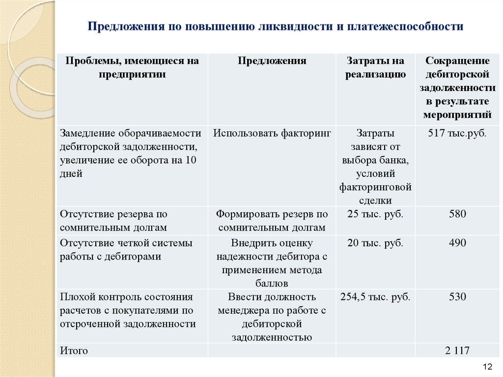 План восстановления платежеспособности предприятия образец