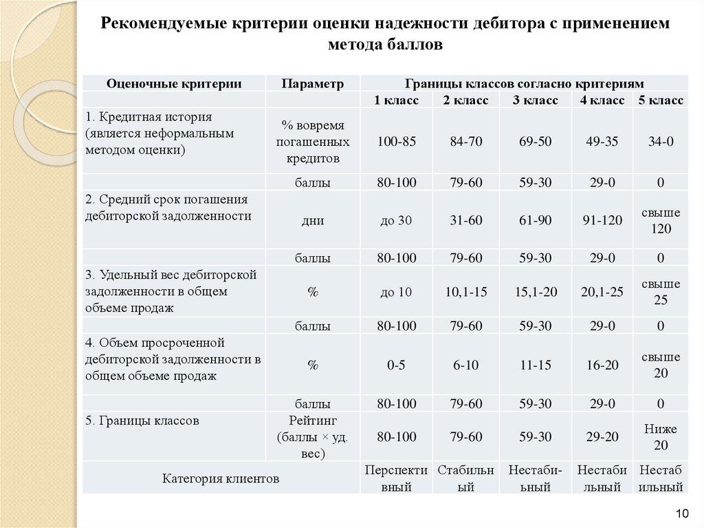 Оценка состояния предприятия