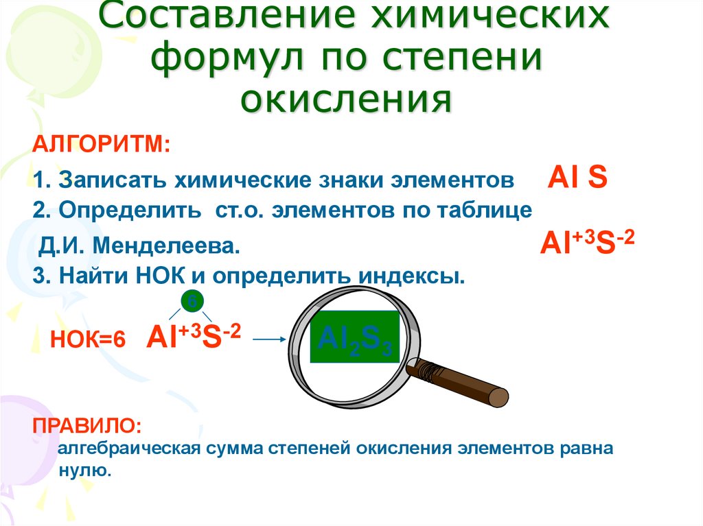 Составьте химическую формулу следующих элементов