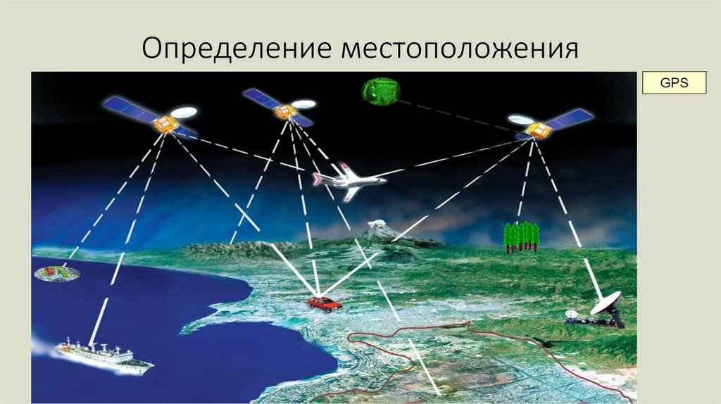Определение местоположения