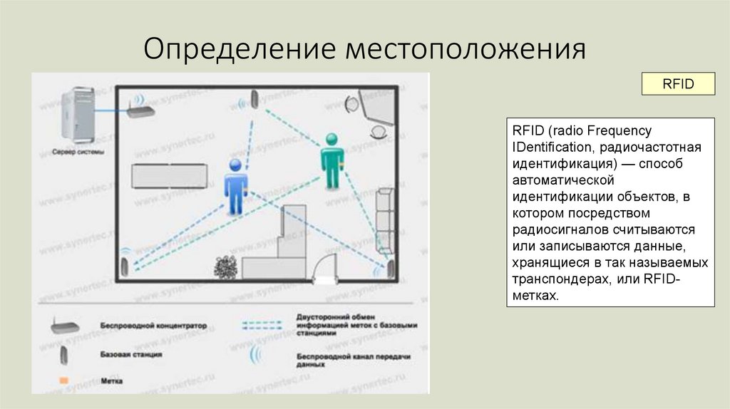 Определение местоположения