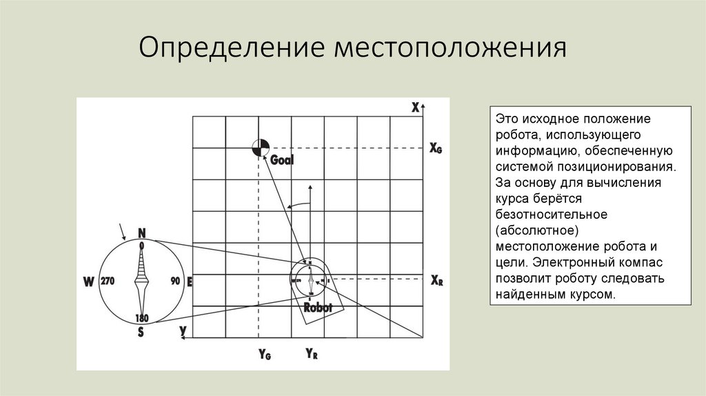 Определение местоположения