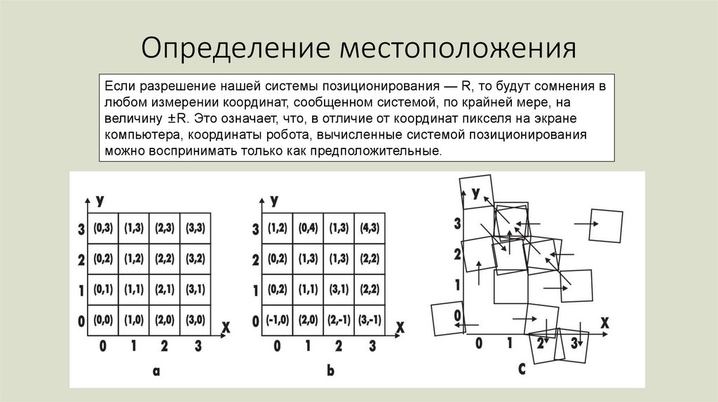 Определение местоположения