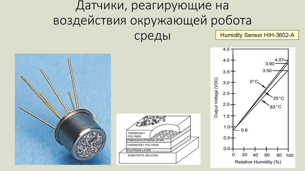 Датчики, реагирующие на воздействия окружающей робота среды