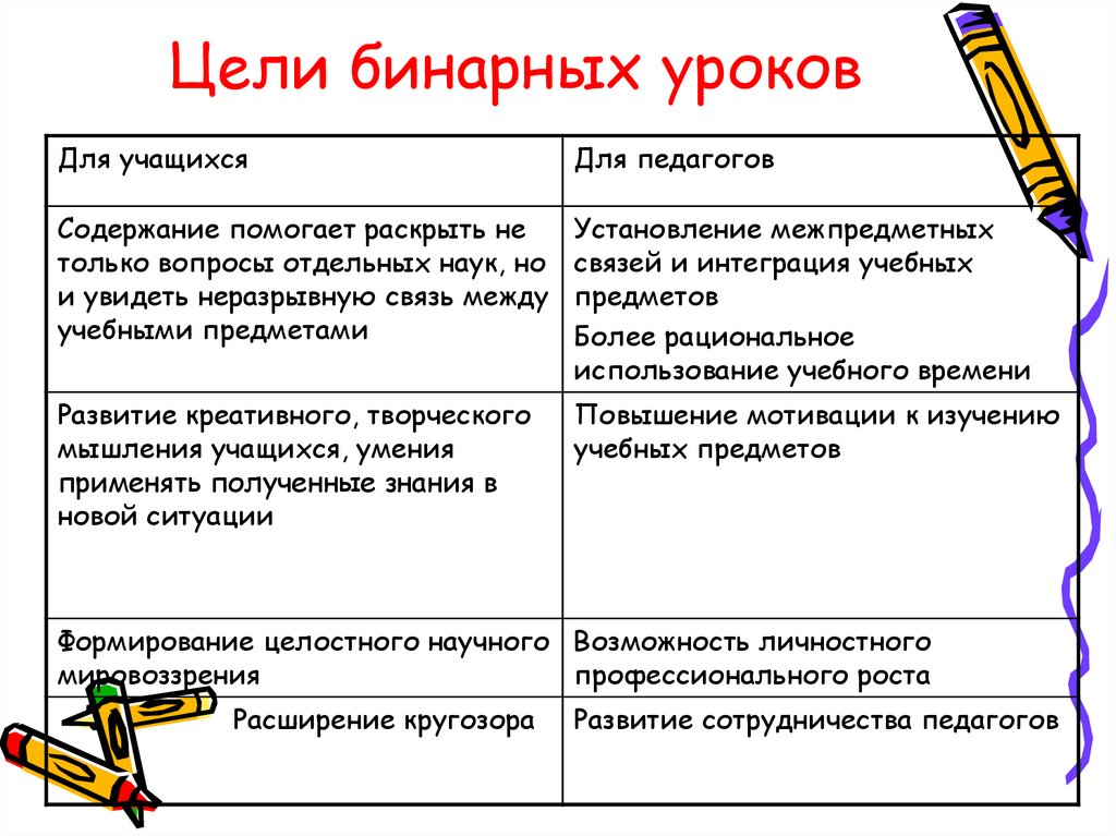 Анализ бинарного урока образец