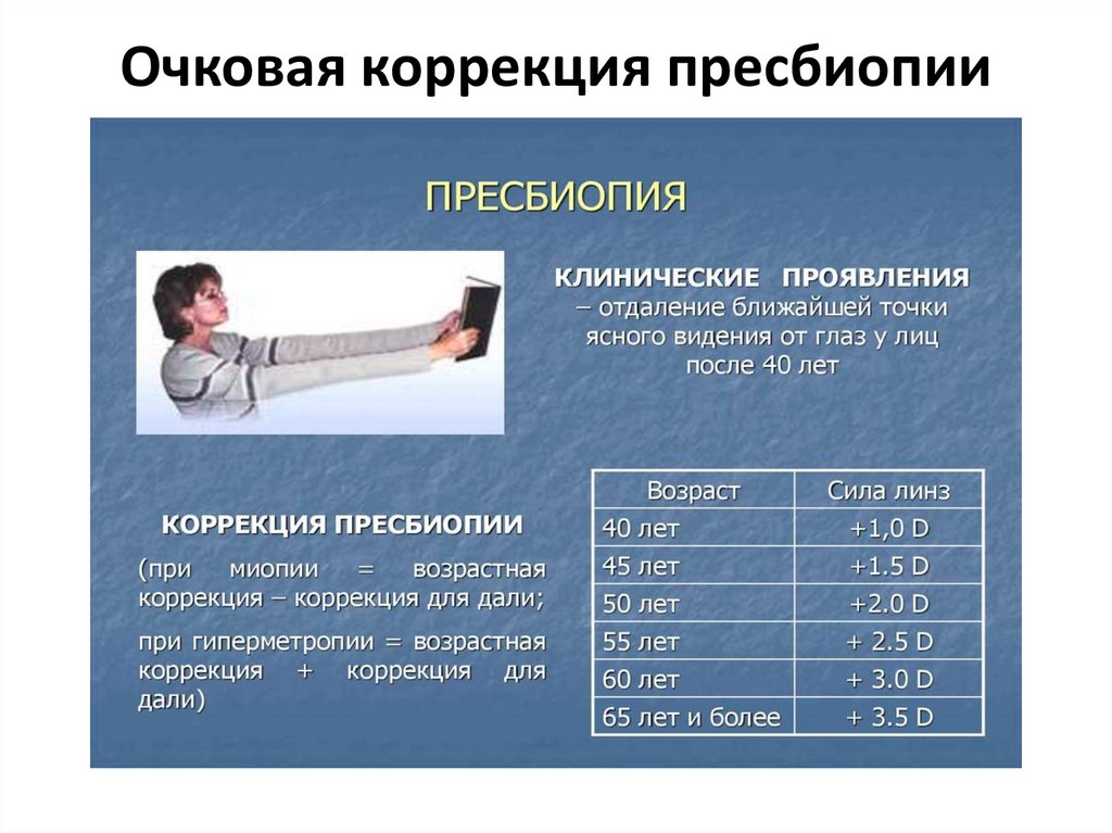 Очковая коррекция пресбиопии