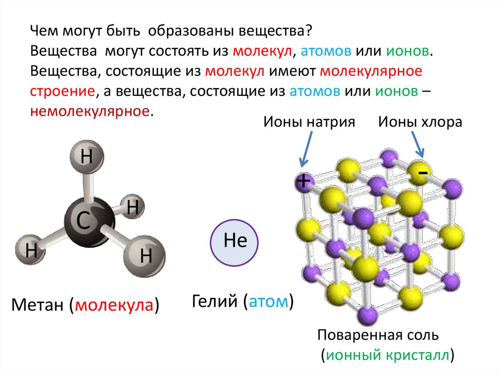 Молекулярное строение имеет следующее простое вещество. Соединения состоящие из молекул химия. Молекулярная структура вещества. Из чего состоят вещества. Строение атомов и молекул.