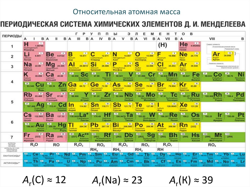Атомный элемент 8. Таблица относительной атомной массы химических элементов. Атомная масса в таблице Менделеева. Таблица Менделеева с массами. 1 Период таблицы Менделеева.