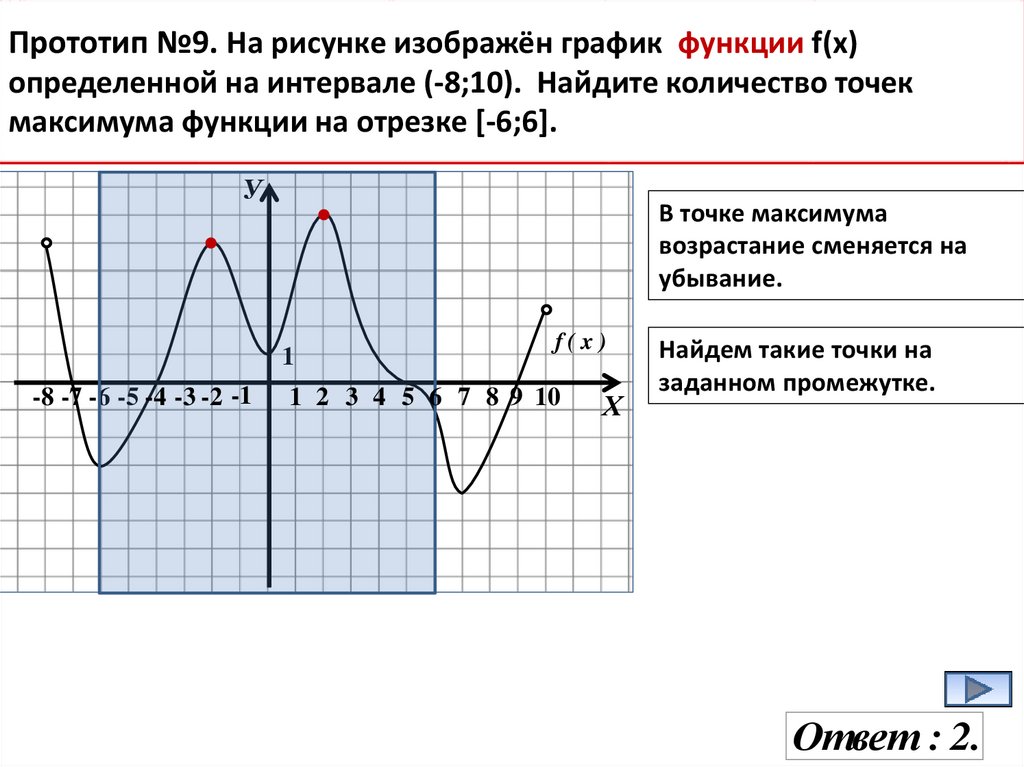 Число точек минимума. Точки максимума функции на графике функции. Найдите количество точек экстремума функции на отрезке -3 3. Найдите точки экстремума функции на отрезке. Максимум функции на графике функции.