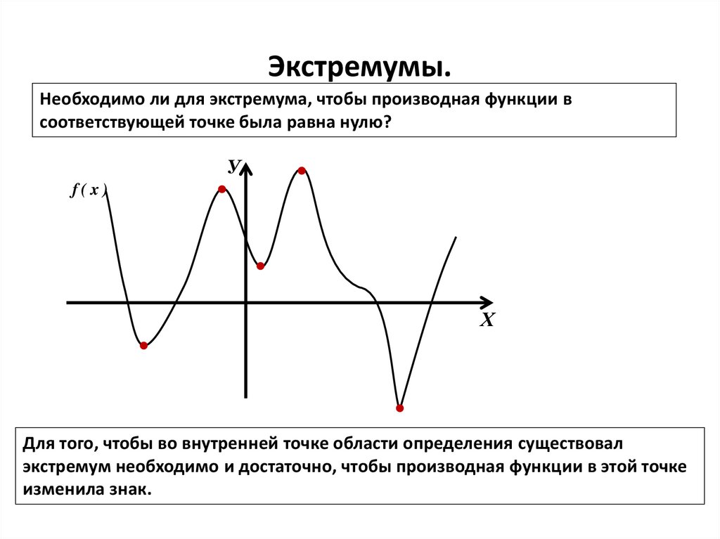 Исследование функций с помощью производных