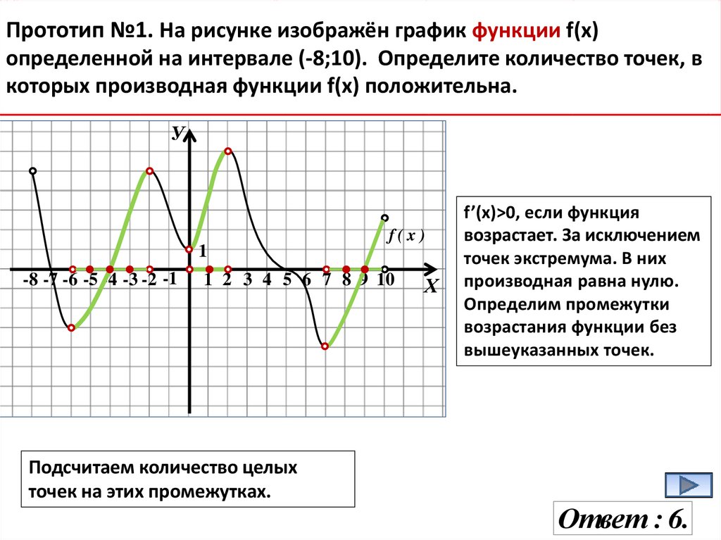 Точки в которых производная равна 0 называется