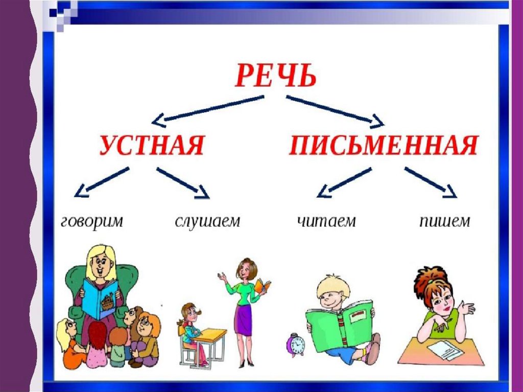 Формы речи устная и письменная презентация