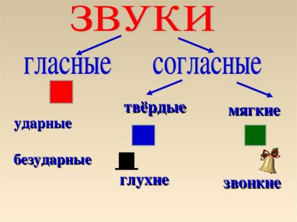 Гласные и согласные звуки 1 класс картинки