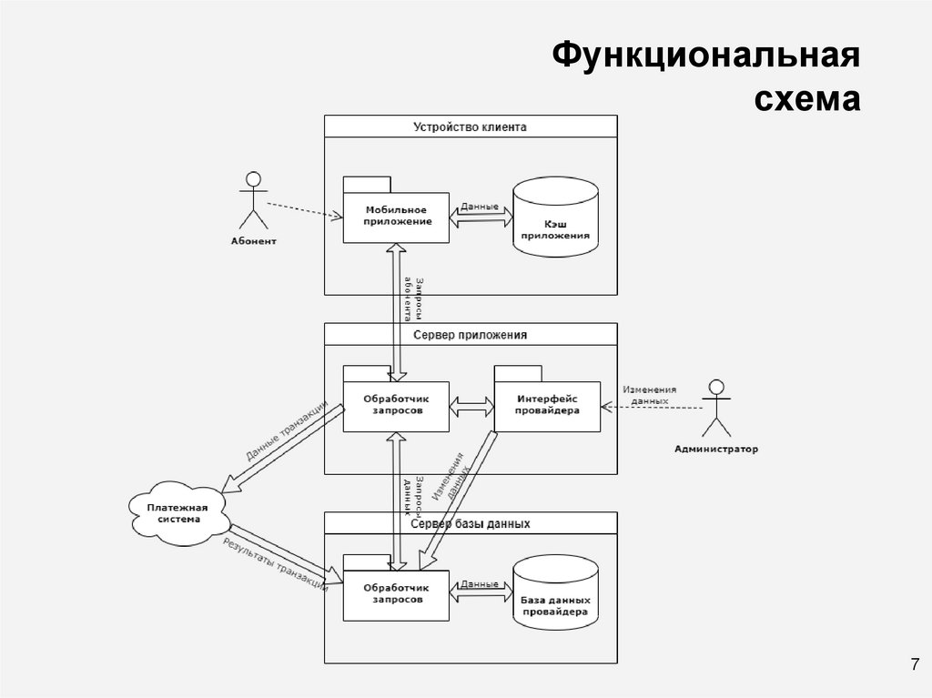 Приложение абонент