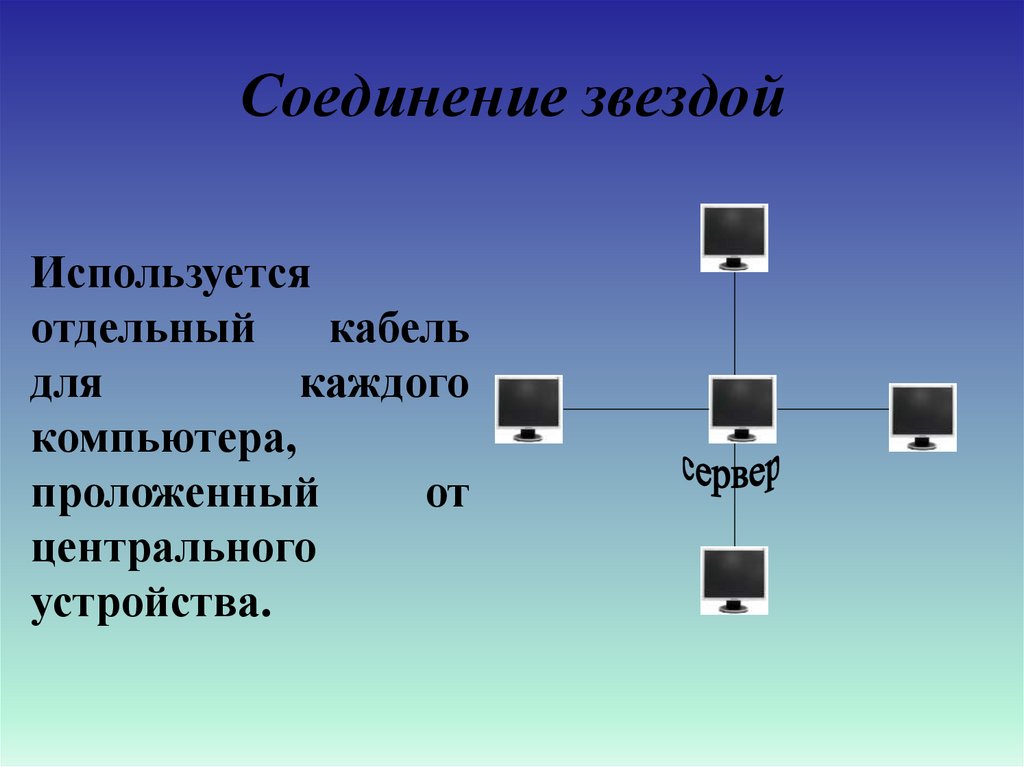 Соединение звездой сеть. Тип соединения звезда. Компьютерное соединение звезда. Тип подключения звезда. Соединение компьютеров типа звезда- это соединение.