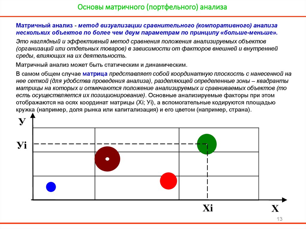 Инструмент портфельного анализа стратегических бизнес единиц