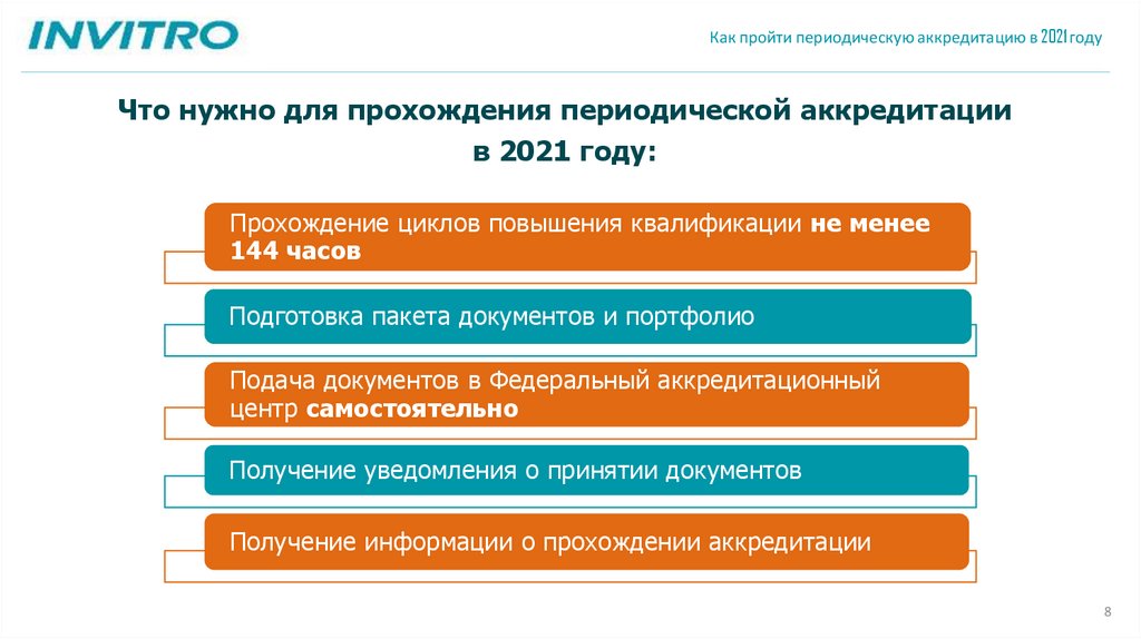 Документы для аккредитации 2024