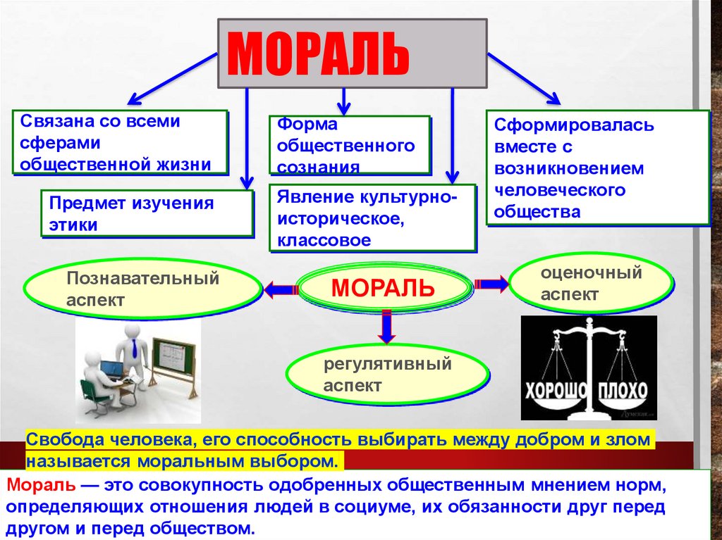 Как связаны нравственность и культура