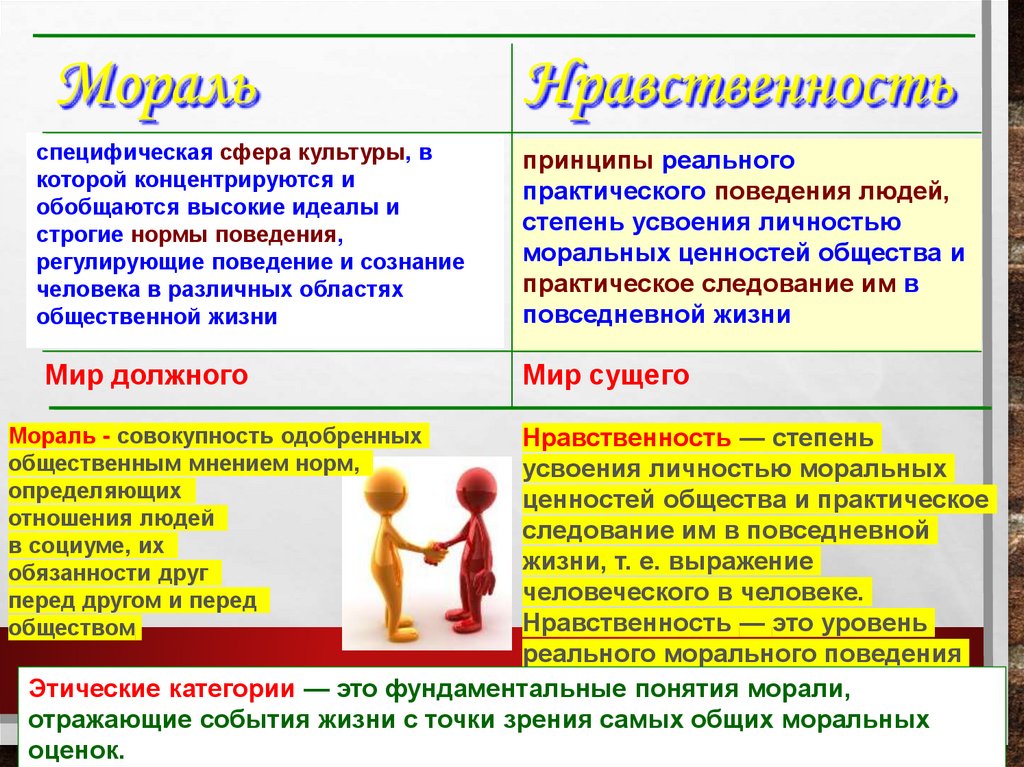 Качество категория нравственная