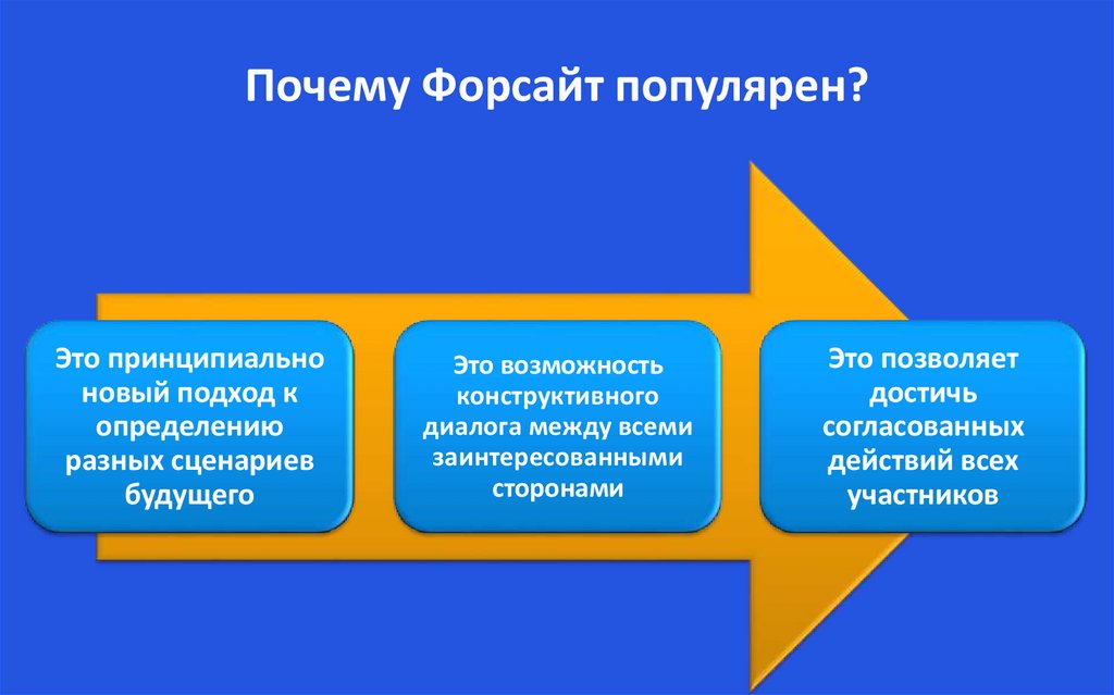 Что такое форсайт. Что такое форсайт