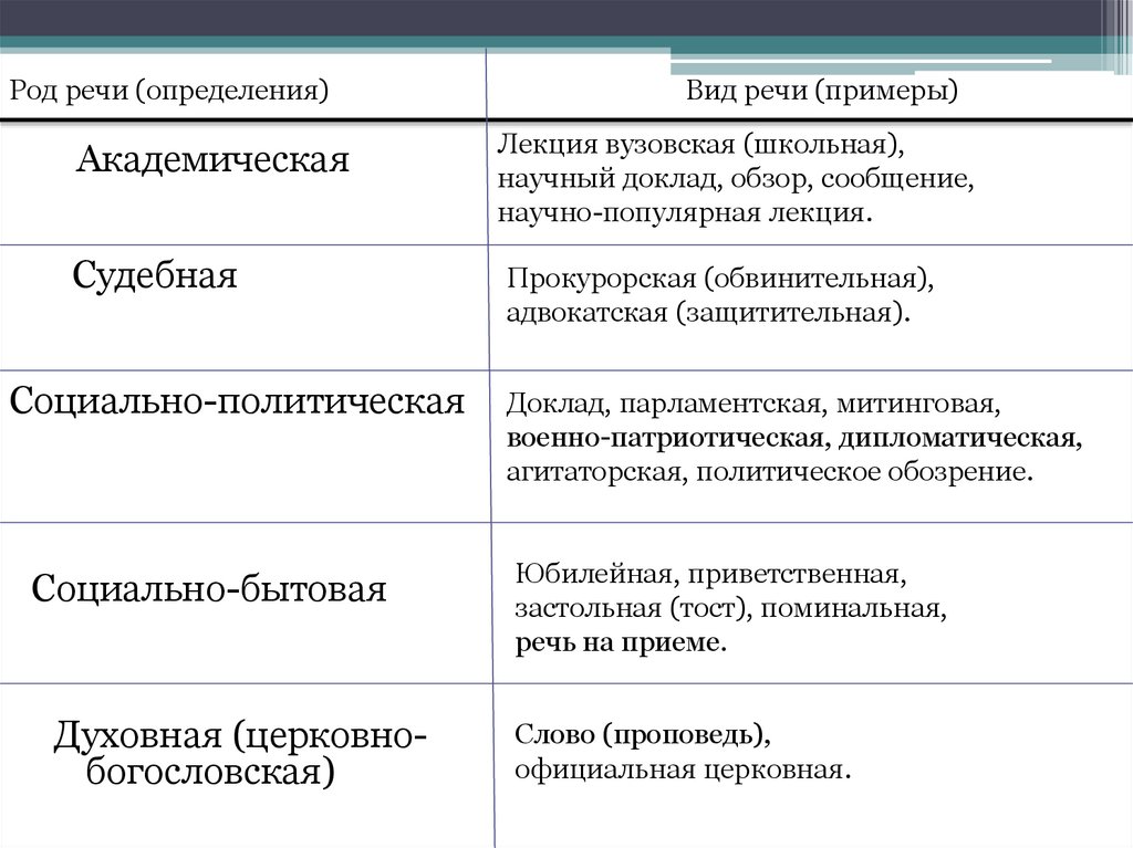 Примерная схема обвинительной речи