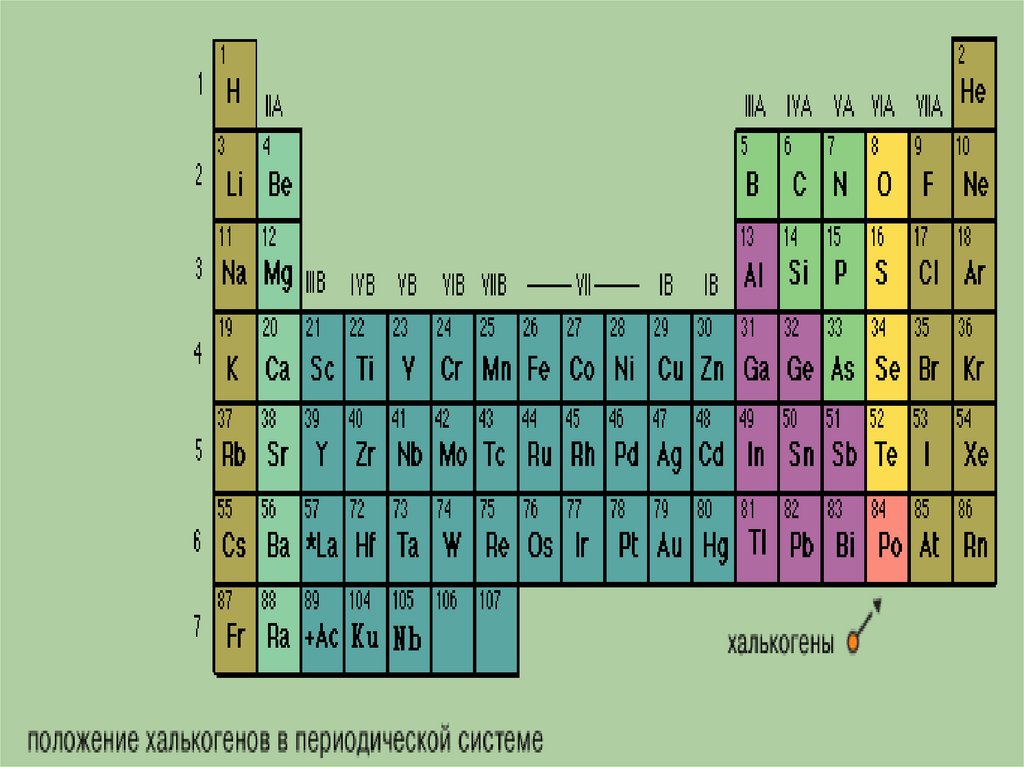 Сера положение в периодической. Халькогены. Халькогены это элементы. Положение халькогенов в периодической системе. Халькогены химические элементы.
