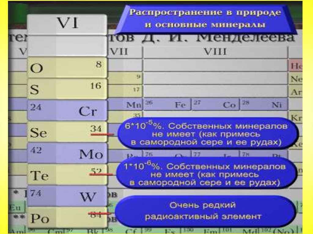 Кислород какая подгруппа. Халькогены в природе. Халькогены + неметаллы. Подгруппа халькогены. Подгруппа серы.