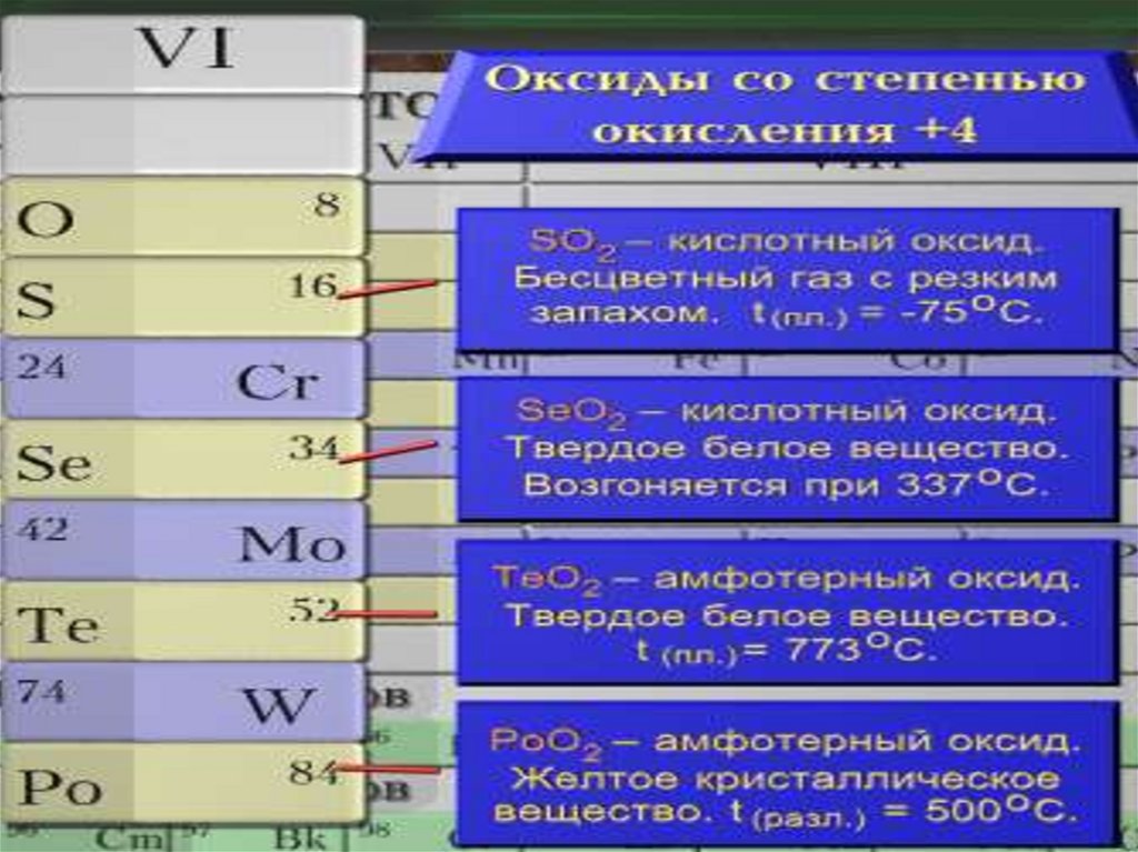 Сера какая подгруппа. Сера группа Подгруппа. Характеристика подгруппы серы. Период группа Подгруппа серы. Номер периода номер группы серы.