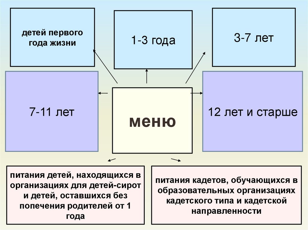 Правила 2.3 2.4 3590 20