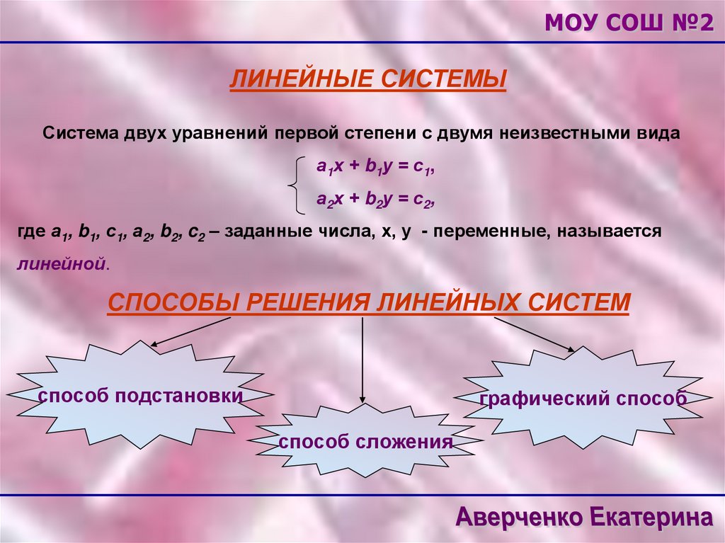 Уравнения первой степени с двумя неизвестными 7 класс никольский презентация