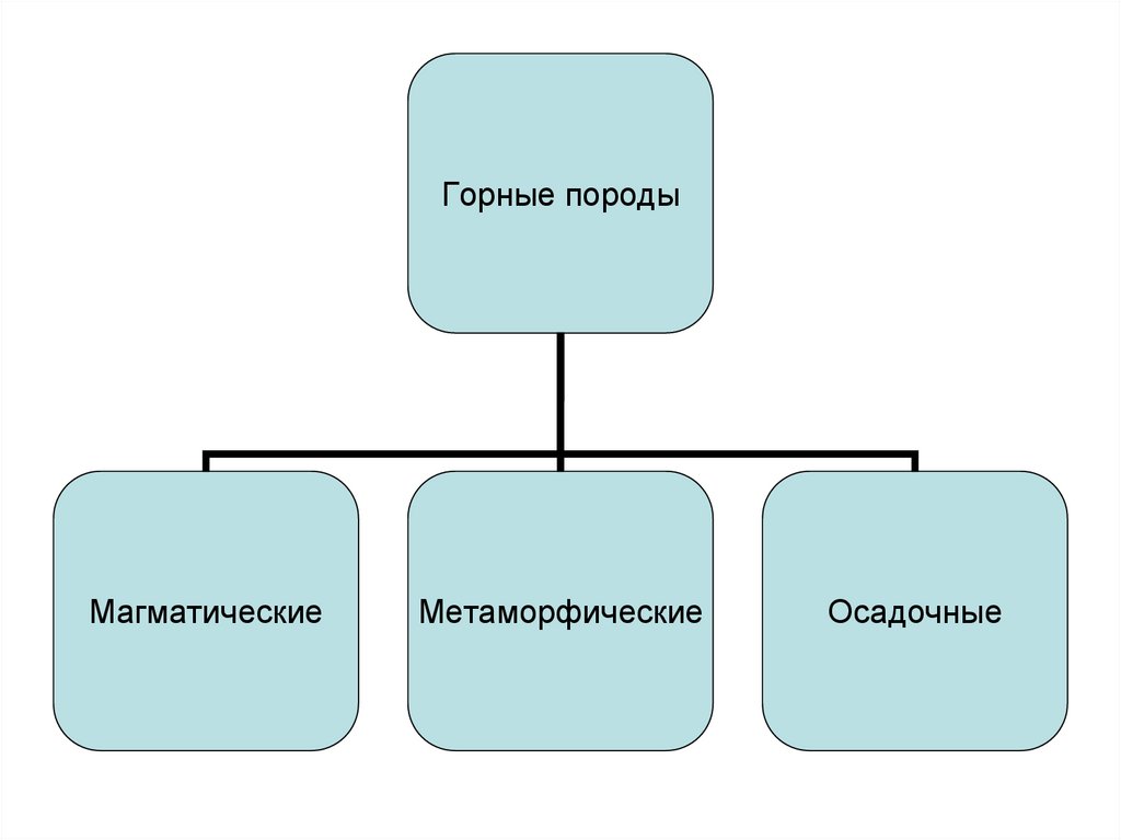 Дополните схему о структуре личной гигиены