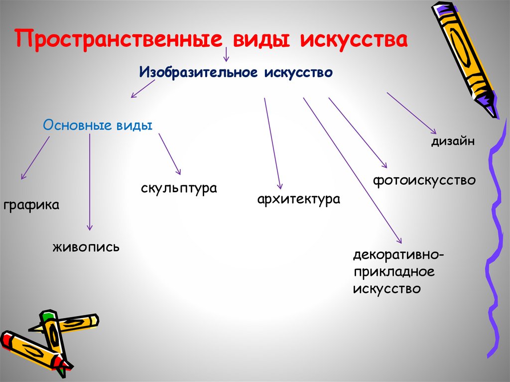 Пространственные виды искусства. Пространственные пластические виды искусства. Пространственные виды.