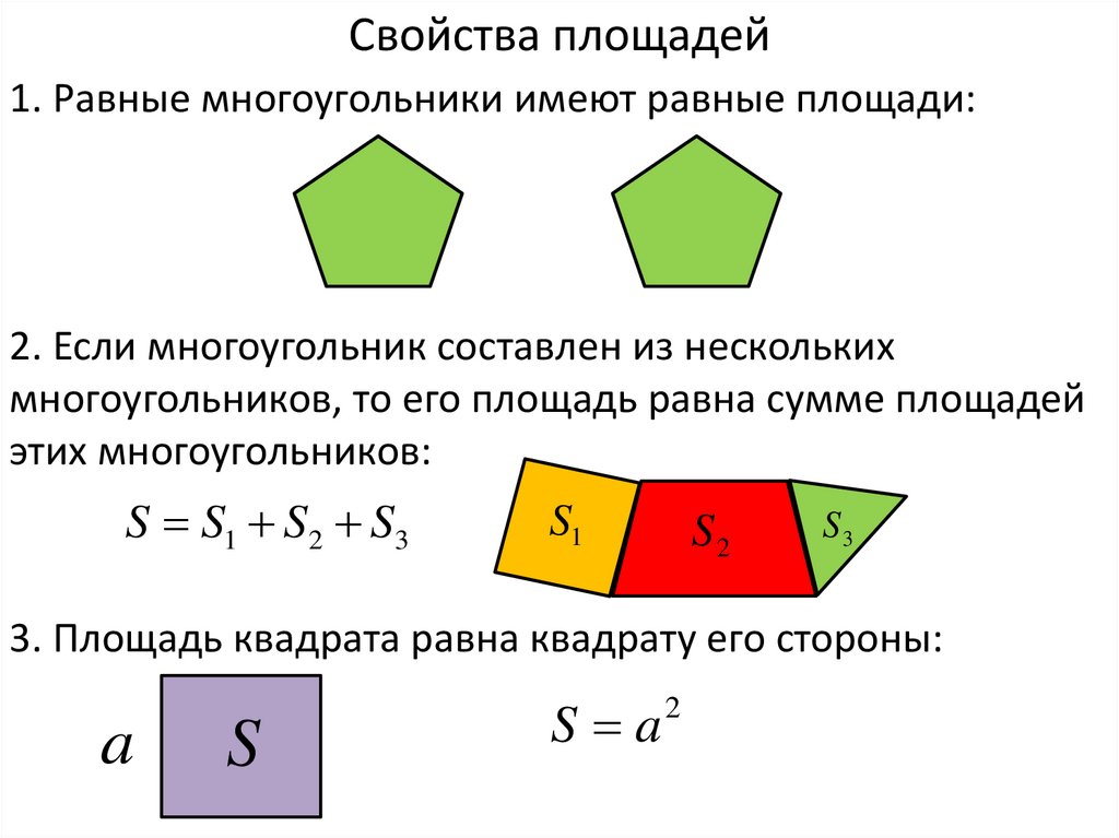 Как измеряются площади многоугольников