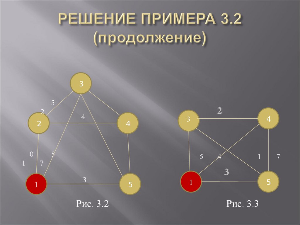 Путь в неориентированном графе