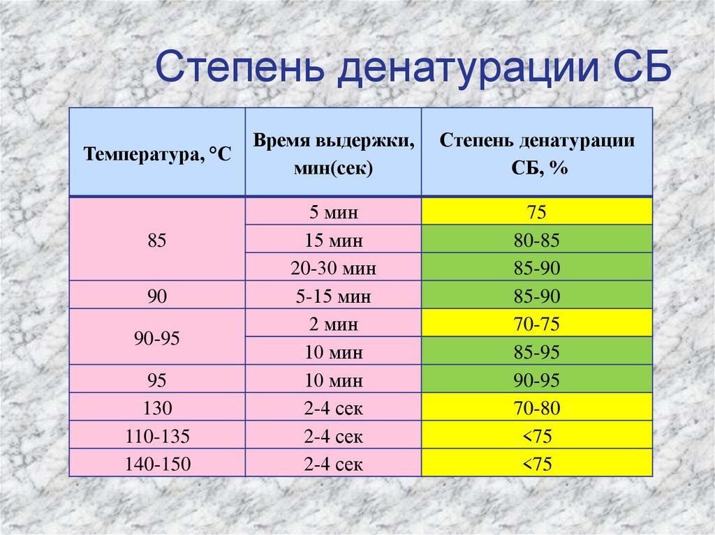 Укажите температуру