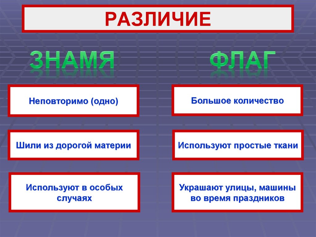 В отличие от используемых. Чем отличается флаг от Знамени. Флаг и Знамя в чем разница. Отличие между флагом и знаменем. Стяг и флаг отличия.