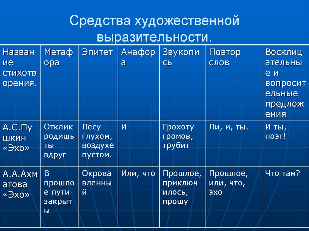 Средства художественной выразительности.