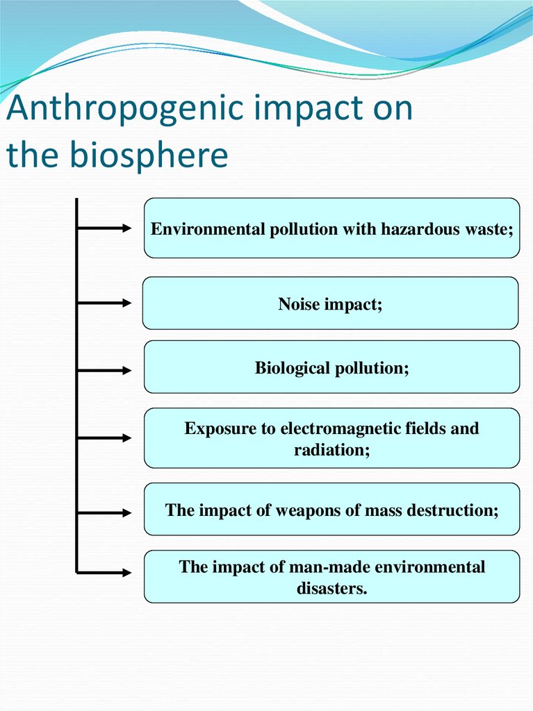 Anthropogenic impact on the biosphere