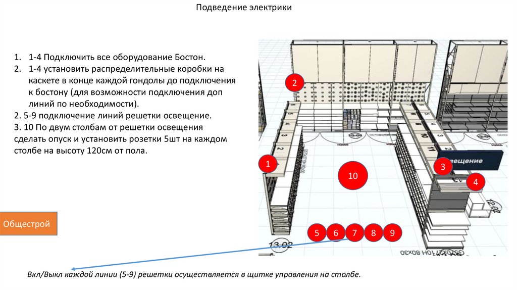 Тз электрика