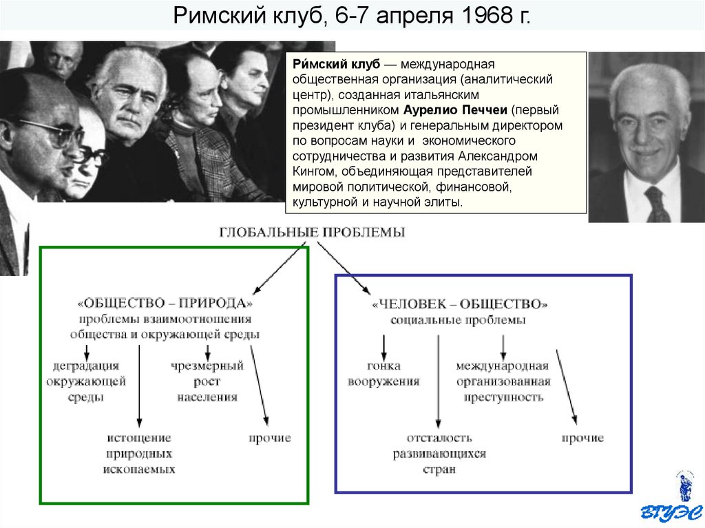 Модели римского клуба презентация