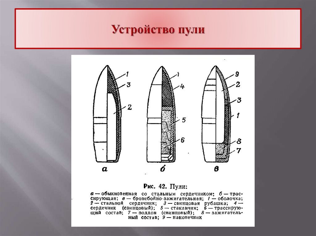 Осмотрите пулю и гильзу измерьте и обозначьте на рисунке их калибры