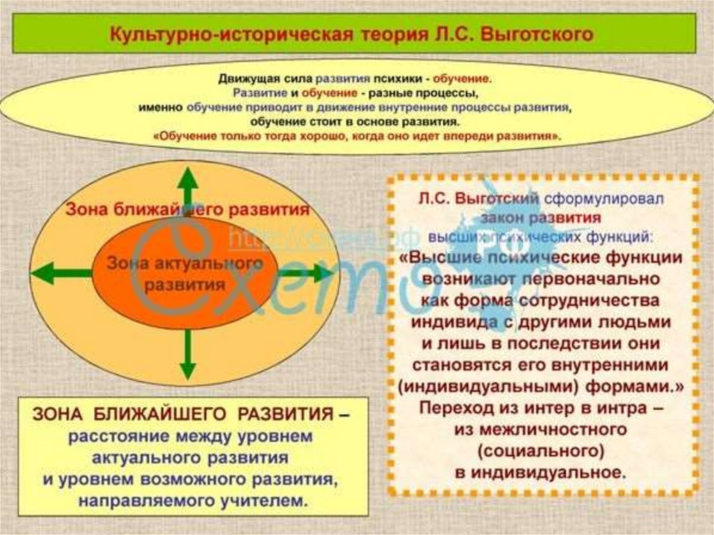 Значение культурных прав для развития личности и всего общества проект