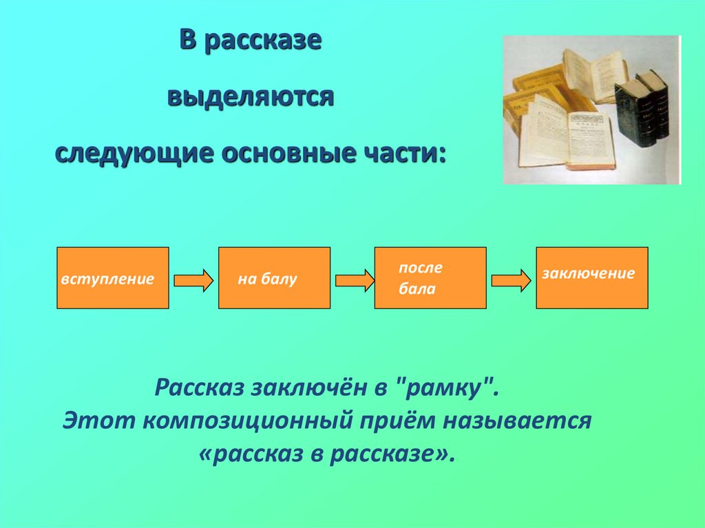 Сочинение на тему совесть после бала