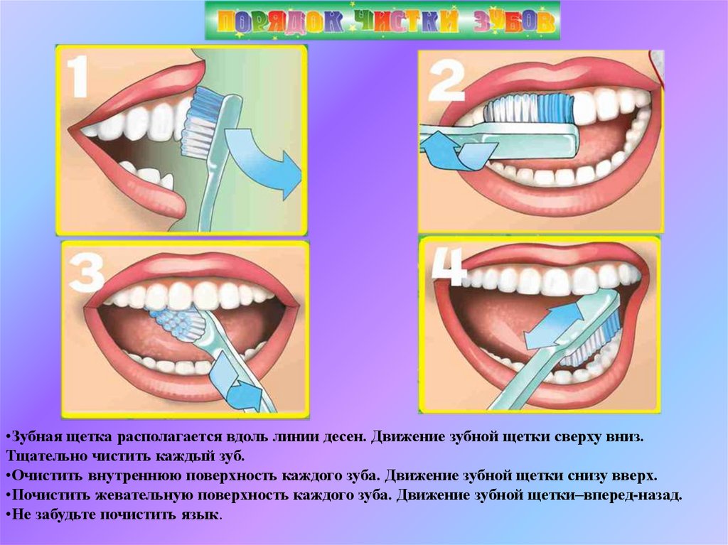 Можно чистить зубы при посте. Схема чистки зубов. Как чистить зубы. Как правильно чистить зубы зубной щеткой.