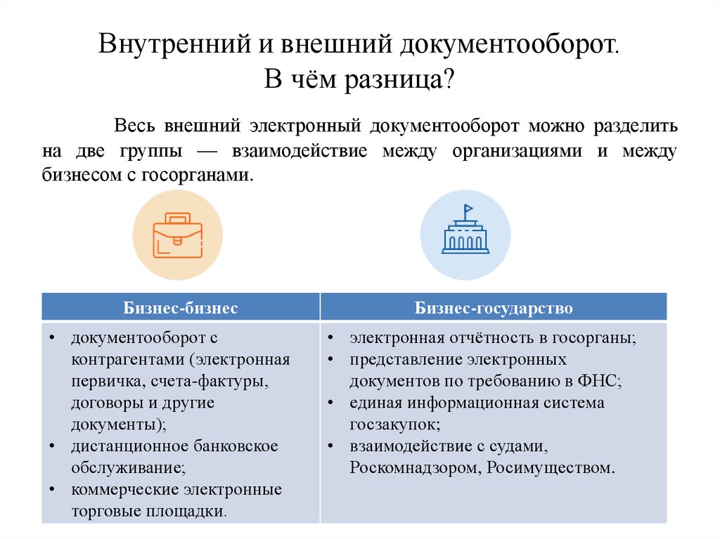 Внутренний и внешний документооборот в арбитражных судах презентация