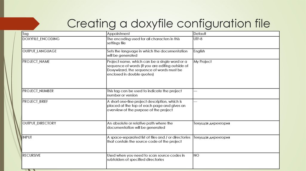 doxygen manual doxygen manual