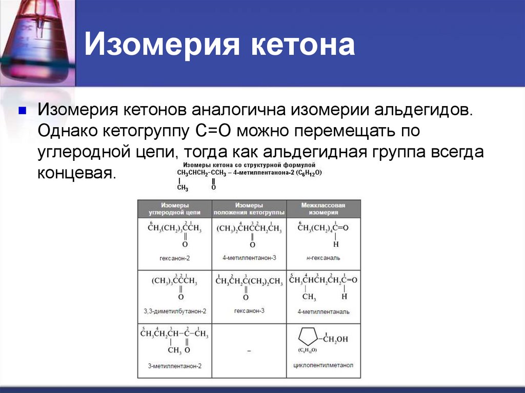 Кетоны изомерия. Типы изомерии кетонов. Изомерия альдегидов и кетонов. Виды изомерии кетонов