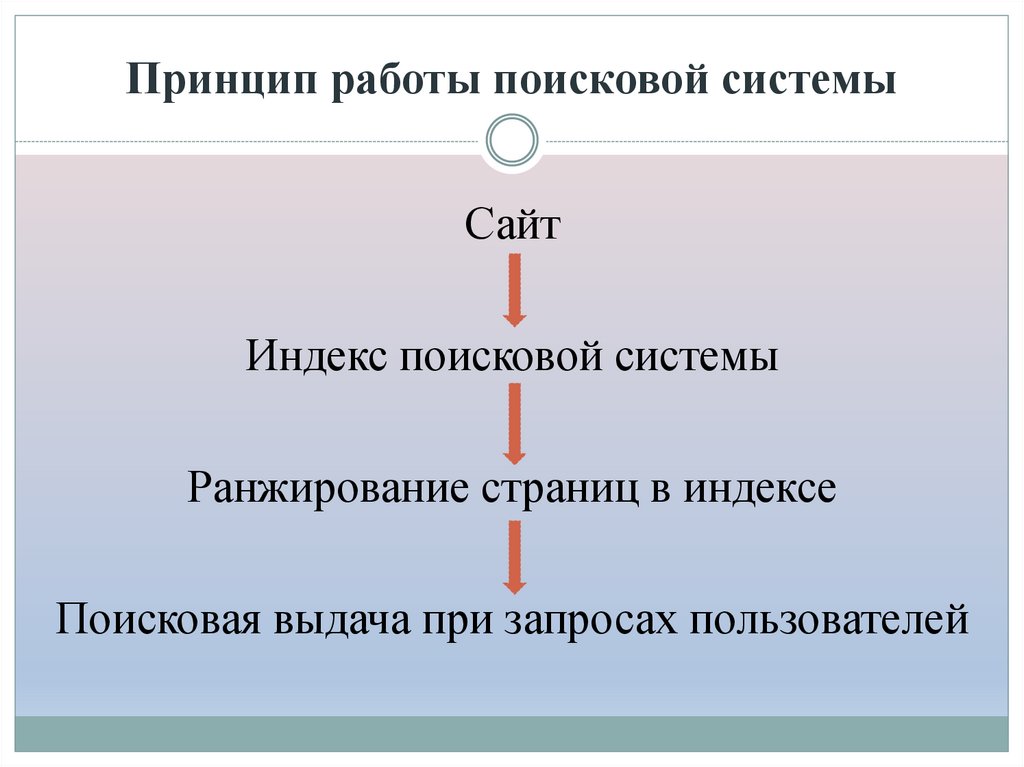 Схема работы поисковой системы