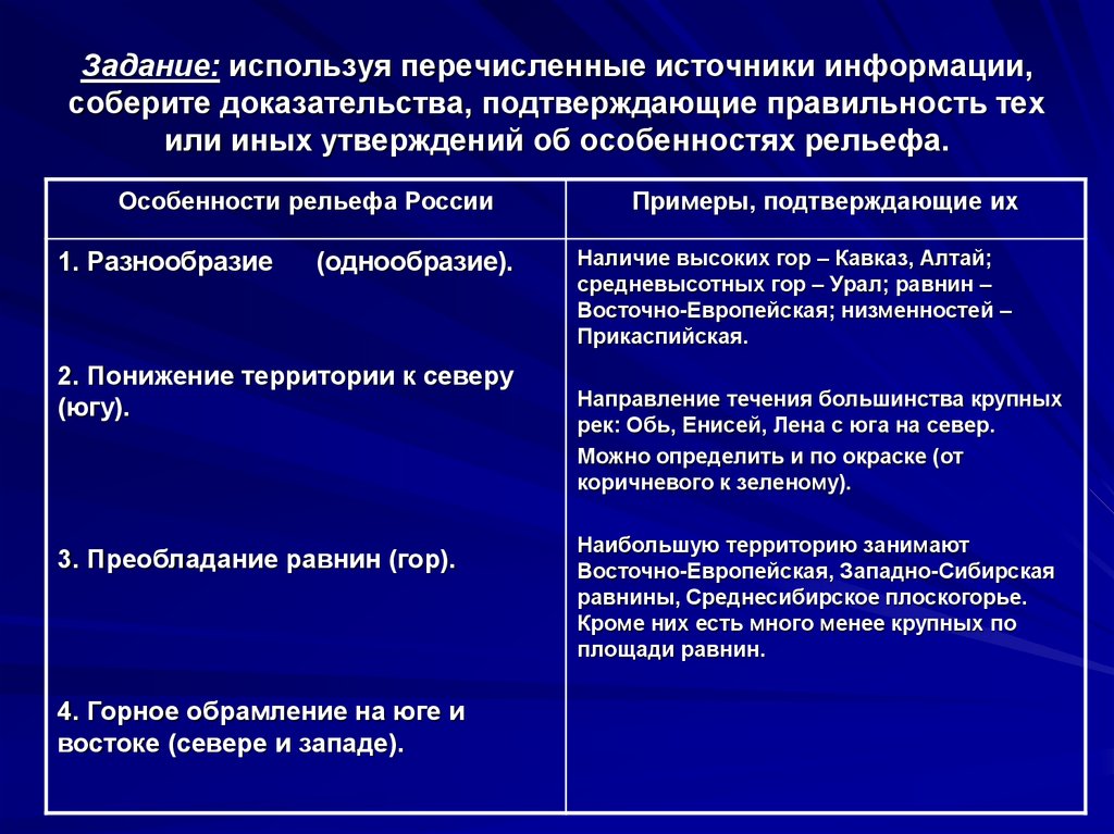 Перечислите источники. Перечислите источники информации о пациенте. Особенности рельефа России 8 класс презентация. Особенности рельефа России понижение территории к северу. Особенности рельефа в России следствие.