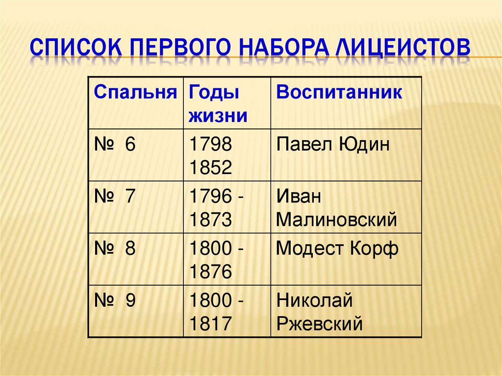 Список первой